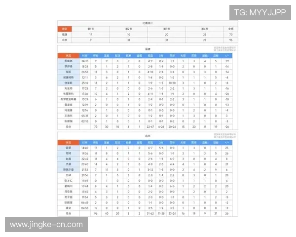 全国锦标赛最新积分榜北京篮球队以63分稳居第一名